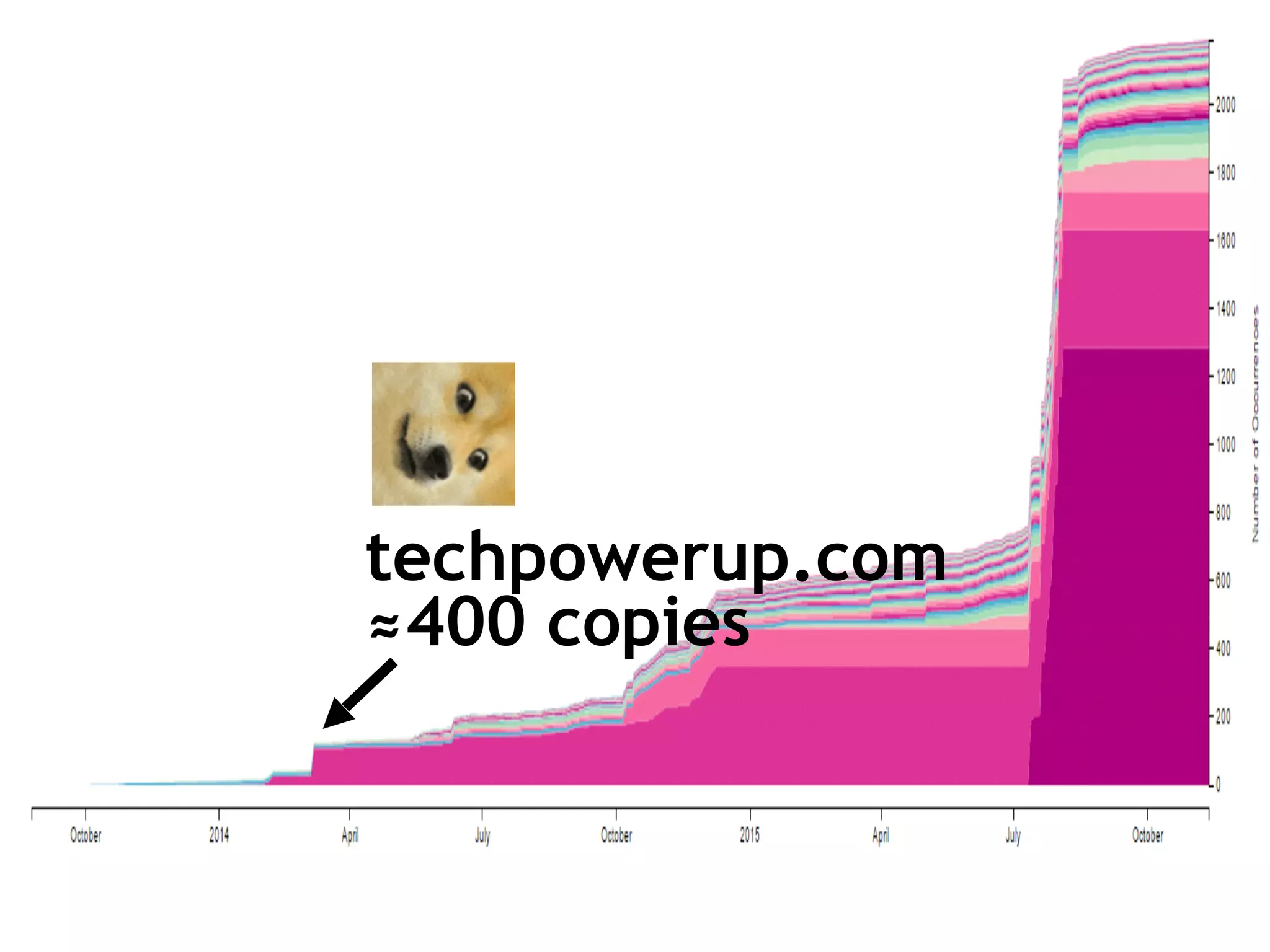 techpowerup.com
≈400 copies
 