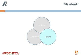 Gli utenti
contenuto
contesto
utenti
 