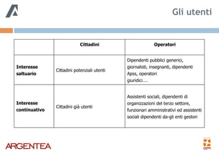 Gli utenti
Cittadini Operatori
Interesse
saltuario
Cittadini potenziali utenti
Dipendenti pubblici generici,
giornalisti, insegnanti, dipendenti
Apss, operatori  
giuridici….
Interesse
continuativo
Cittadini già utenti
Assistenti sociali, dipendenti di
organizzazioni del terzo settore,
funzionari amministrativi ed assistenti
sociali dipendenti da-gli enti gestori
 