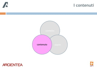 I contenuti
contesto
utenticontenuto
 