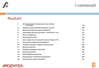 Risultati:
I contenuti
1) Assistenza domiciliare integrata per anziani, disabili,
minori(120) 5,15
2) Assistenza anziani (modalità, agevolazioni, ecc)(121) 4,98
3) Assistenza sanitaria per anziani e disabili(119) 4,91
4) Guide pratiche all'accesso al servizio: "come fare per“ (117) 4,81
5) Servizi ai disabili(116) 4,79
6) Servizi agli anziani(116) 4,78
7) Nomi, recapiti ed orari di assistenti sociali e funzionari (117) 4,72
8) Centri socio-occupazionali per disabili(119) 4,71
10) Assistenza domiciliare: sostegno alla persona(121) 4,66
9) Servizi ai minori(116) 4,66
11) Accoglienza famigliare di minori(119) 4,63
12) Servizi ai giovani(115) 4,61
13) Affido famigliare di minori(119) 4,6
14) Disoccupazione e inserimento lavorativo(118) 4,58
15) Centri diurni per adulti e anziani(121) 4,57
 
