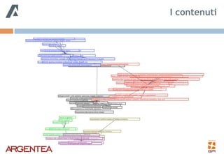 I contenuti
 