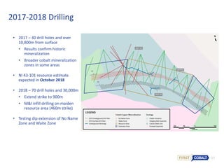 15
• 2017 – 40 drill holes and over
10,800m from surface
• Results confirm historic
mineralization
• Broader cobalt mineralization
zones in some areas
• NI 43-101 resource estimate
expected in October 2018
• 2018 – 70 drill holes and 30,000m
• Extend strike to 900m
• M&I infill drilling on maiden
resource area (460m strike)
• Testing dip extension of No Name
Zone and Waite Zone
2017-2018 Drilling
 