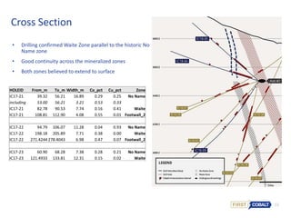 16
Cross Section
• Drilling confirmed Waite Zone parallel to the historic No
Name zone
• Good continuity across the mineralized zones
• Both zones believed to extend to surface
HOLEID From_m To_m Width_m Co_pct Cu_pct Zone
IC17-21 39.32 56.21 16.89 0.29 0.25 No Name
including 53.00 56.21 3.21 0.53 0.33
IC17-21 82.78 90.53 7.74 0.16 0.41 Waite
IC17-21 108.81 112.90 4.08 0.55 0.01 Footwall_2
IC17-22 94.79 106.07 11.28 0.04 0.93 No Name
IC17-22 198.18 205.89 7.71 0.38 0.00 Waite
IC17-22 271.4244 278.4043 6.98 0.47 0.07 Footwall_2
IC17-23 60.90 68.28 7.38 0.28 0.21 No Name
IC17-23 121.4933 133.81 12.31 0.15 0.02 Waite
 