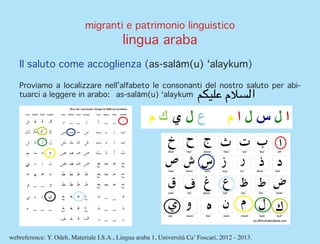migranti e patrimonio linguistico
lingua araba
Il saluto come accoglienza (as-salām(u) ʻalaykum)
Proviamo a localizzare ne...