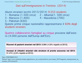 Format-Trentino Ospedale San Camillo Trento				 © 2015 Novantiqua Multimedia
Dati sull’immigrazione in Trentino (2014)
Web...