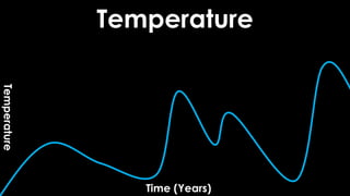 Visualizing climate change through data | PDF