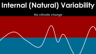 Visualizing climate change through data | PDF