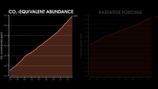Visualizing climate change through data | PDF