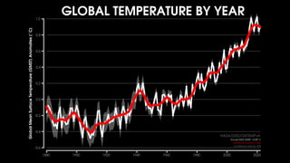 Visualizing climate change through data | PDF