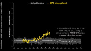 Visualizing climate change through data | PDF