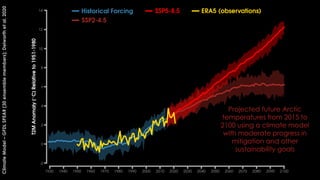 Visualizing climate change through data | PDF