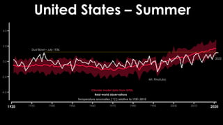 Visualizing climate change through data | PDF