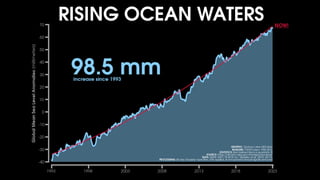 Visualizing climate change through data | PDF