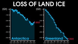 Visualizing climate change through data | PDF