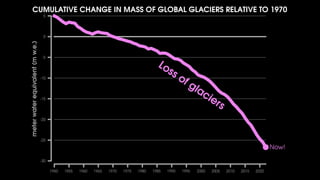 Visualizing climate change through data | PDF