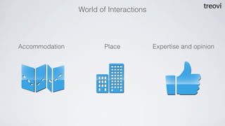 World of Interactions



Accommodation           Place           Expertise and opinion
 