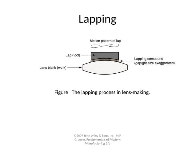 Trepanning & Grooving processes details.pptx