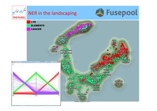 Treparel KMX – All rights reserved 2013 18www.treparel.com
NER	
  in	
  the	
  landscaping	
  	
  
 