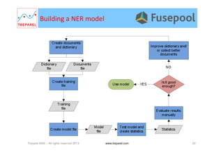 Building	
  a	
  NER	
  model	
  
Treparel KMX – All rights reserved 2013 20www.treparel.com
 