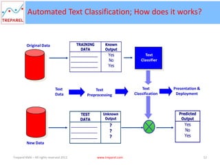 Machine Learning based Text Classification introduction | PPTX