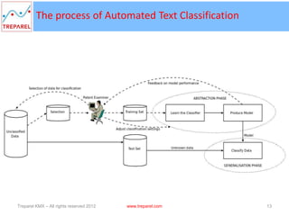 Machine Learning based Text Classification introduction | PPTX