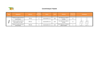 Caractéristiques Trépieds


                                                       hauteur
                                                                                                                              Charge en tête
Type               désignation            référence   maximale en         section        profil           éléments            en m² ( Sp x Ct )
                                                                                                                                                  synoptiques
                                                          m

           Trépied à 2 jambes de forces                                                            6m maximum en tube et
                                           TRP-EB         6          tube diamètre 114   droit                                      1,5
                  avec barreaux                                                                          cornière
      ds




           trépied à 2 jambes de forces                                                            6m maximum en tube et
trépie




                                          TRP2-EC         7          tube diamètre 114   droit                                      1,5
              avec échelon sur collier                                                                   cornière
           trépied à 3 jambes de forces                                                           4,5m maximum, en tube, en
                                          TRP3-EB         9          tube diamètre 114   droit                                       1
                  avec barreaux                                                                        UPN et cornière
 