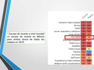 * Causas de muerte a nivel mundial
vs causas de muerte en México
para ambos sexos de todas las
edades en 2010.
 