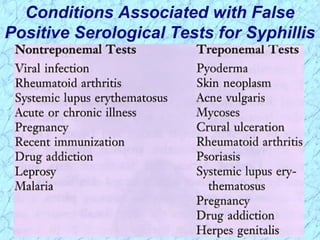 Conditions Associated with False
Positive Serological Tests for Syphillis
 