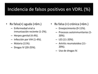 Incidencia de falsos positivos en VDRL (%)
• Rx falsa(+) aguda (<6m.)
– Enfermedad viral o
inmunización reciente (1-2%).
– Herpes genital (4.4%).
– Infección por VIH (1-4%).
– Malaria (11%).
– Drogas IV (20-25%).

• Rx falsa (+) crónica (>6m.)
– Envejecimiento (9-11%).
– Procesos autoinmunitarios (120%).
– LES (11-20%).
– Artritis reumatoidea (1120%).
– Uso de drogas IV.

 