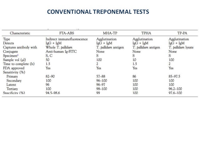 Treponemal Tests for Syphilis