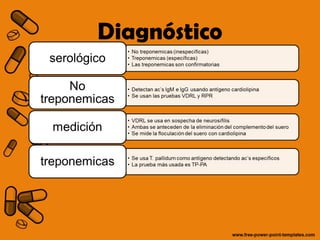 Diagnóstico 
 