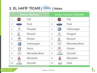 Treport Kasım 2016 Otomobil ve Hafif Ticari Arac Degerlendirmesi