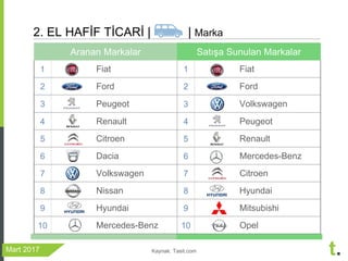Treport Mart 2017 Otomobil ve Hafif Ticari Arac Degerlendirmesi