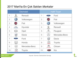 Treport Mart 2017 Otomobil ve Hafif Ticari Arac Degerlendirmesi