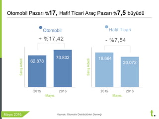 Treport Mayis 2016 Otomobil ve Hafif Ticari Arac Degerlendirmesi
