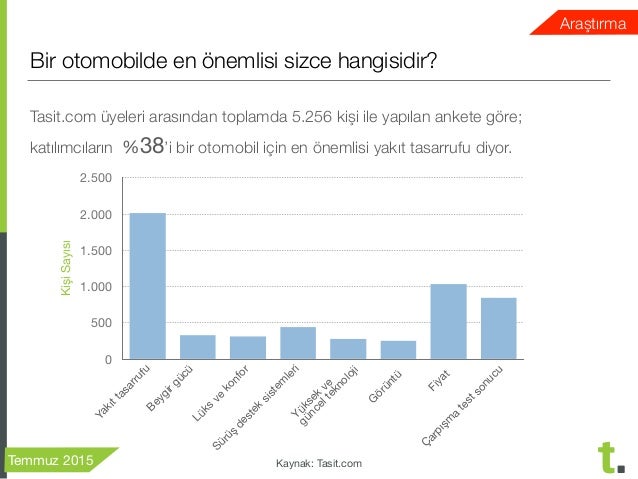 t.Report - Temmuz 2015 Otomobil & Hafif Ticari Arac ...