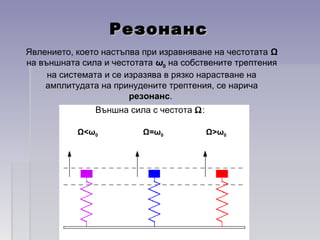 РезонансРезонанс
0ω>Ω
Явлението, което настъпва при изравняване на честотата Ω
на външната сила и честотата ω0 на собствените трептения
на системата и се изразява в рязко нарастване на
амплитудата на принудените трептения, се нарича
резонанс.
Ω<ω0 Ω=ω0 Ω>ω0
Външна сила с честота Ω:
 