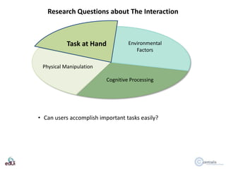 Research Questions about The Interaction

Task at Hand

Environmental
Factors

Physical Manipulation
Cognitive Processing
...