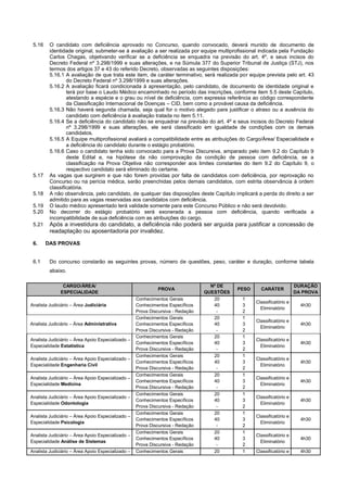 5.16 O candidato com deficiência aprovado no Concurso, quando convocado, deverá munido de documento de identidade original, submeter-se à avaliação a ser realizada por equipe multiprofissional indicada pela Fundação Carlos Chagas, objetivando verificar se a deficiência se enquadra na previsão do art. 4º, e seus incisos do Decreto Federal nº 3.298/1999 e suas alterações, e na Súmula 377 do Superior Tribunal de Justiça (STJ), nos termos dos artigos 37 e 43 do referido Decreto, observadas as seguintes disposições: 
5.16.1 A avaliação de que trata este item, de caráter terminativo, será realizada por equipe prevista pelo art. 43 do Decreto Federal nº 3.298/1999 e suas alterações. 
5.16.2 A avaliação ficará condicionada à apresentação, pelo candidato, de documento de identidade original e terá por base o Laudo Médico encaminhado no período das inscrições, conforme item 5.5 deste Capítulo, atestando a espécie e o grau ou nível de deficiência, com expressa referência ao código correspondente da Classificação Internacional de Doenças – CID, bem como a provável causa da deficiência. 
5.16.3 Não haverá segunda chamada, seja qual for o motivo alegado para justificar o atraso ou a ausência do candidato com deficiência à avaliação tratada no item 5.11. 
5.16.4 Se a deficiência do candidato não se enquadrar na previsão do art. 4º e seus incisos do Decreto Federal nº 3.298/1999 e suas alterações, ele será classificado em igualdade de condições com os demais candidatos. 
5.16.5 A Equipe multiprofissional avaliará a compatibilidade entre as atribuições do Cargo/Área/ Especialidade e a deficiência do candidato durante o estágio probatório. 
5.16.6 Caso o candidato tenha sido convocado para a Prova Discursiva, amparado pelo item 9.2 do Capítulo 9 deste Edital e, na hipótese da não comprovação da condição de pessoa com deficiência, se a classificação na Prova Objetiva não corresponder aos limites constantes do item 9.2 do Capítulo 9, o respectivo candidato será eliminado do certame. 
5.17 As vagas que surgirem e que não forem providas por falta de candidatos com deficiência, por reprovação no Concurso ou na perícia médica, serão preenchidas pelos demais candidatos, com estrita observância à ordem classificatória. 
5.18 A não observância, pelo candidato, de qualquer das disposições deste Capítulo implicará a perda do direito a ser admitido para as vagas reservadas aos candidatos com deficiência. 
5.19 O laudo médico apresentado terá validade somente para este Concurso Público e não será devolvido. 
5.20 No decorrer do estágio probatório será exonerada a pessoa com deficiência, quando verificada a incompatibilidade de sua deficiência com as atribuições do cargo. 
5.21 Após a investidura do candidato, a deficiência não poderá ser arguida para justificar a concessão de readaptação ou aposentadoria por invalidez. 
6. DAS PROVAS 
6.1 Do concurso constarão as seguintes provas, número de questões, peso, caráter e duração, conforme tabela abaixo. 
CARGO/ÁREA/ ESPECIALIDADE PROVA Nº DE QUESTÕES PESO CARÁTER DURAÇÃO DA PROVA 
Analista Judiciário – Área Judiciária 
Conhecimentos Gerais 
Conhecimentos Específicos 
Prova Discursiva - Redação 
20 
40 
- 
1 
3 
2 
Classificatório e Eliminatório 
4h30 
Analista Judiciário – Área Administrativa 
Conhecimentos Gerais 
Conhecimentos Específicos 
Prova Discursiva - Redação 
20 
40 
- 
1 
3 
2 
Classificatório e Eliminatório 
4h30 
Analista Judiciário – Área Apoio Especializado – Especialidade Estatística 
Conhecimentos Gerais 
Conhecimentos Específicos 
Prova Discursiva - Redação 
20 
40 
- 
1 
3 
2 
Classificatório e Eliminatório 
4h30 
Analista Judiciário – Área Apoio Especializado – Especialidade Engenharia Civil 
Conhecimentos Gerais 
Conhecimentos Específicos 
Prova Discursiva - Redação 
20 
40 
- 
1 
3 
2 
Classificatório e Eliminatório 
4h30 
Analista Judiciário – Área Apoio Especializado – Especialidade Medicina 
Conhecimentos Gerais 
Conhecimentos Específicos 
Prova Discursiva - Redação 
20 
40 
- 
1 
3 
2 
Classificatório e Eliminatório 
4h30 
Analista Judiciário – Área Apoio Especializado – Especialidade Odontologia 
Conhecimentos Gerais 
Conhecimentos Específicos 
Prova Discursiva - Redação 
20 
40 
- 
1 
3 
2 
Classificatório e Eliminatório 
4h30 
Analista Judiciário – Área Apoio Especializado – Especialidade Psicologia 
Conhecimentos Gerais 
Conhecimentos Específicos 
Prova Discursiva - Redação 
20 
40 
- 
1 
3 
2 
Classificatório e Eliminatório 
4h30 
Analista Judiciário – Área Apoio Especializado – Especialidade Análise de Sistemas 
Conhecimentos Gerais 
Conhecimentos Específicos 
Prova Discursiva - Redação 
20 
40 
- 
1 
3 
2 
Classificatório e Eliminatório 
4h30 
Analista Judiciário – Área Apoio Especializado – 
Conhecimentos Gerais 
20 
1 
Classificatório e 
4h30  