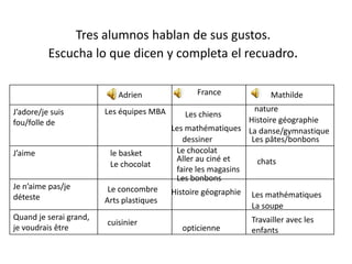 Tresalumnoshablan de sus gustos.Escuchalo que dicen y completa el recuadro. France Adrien Mathilde nature Les équipes MBA Les chiens Histoire géographie Les mathématiques La danse/gymnastique dessiner Les pâtes/bonbons Le chocolat le basket Aller au ciné et faire les magasins chats Le chocolat Les bonbons Le concombre Histoire géographie Les mathématiques Arts plastiques La soupe Travailler avec les enfants cuisinier opticienne 