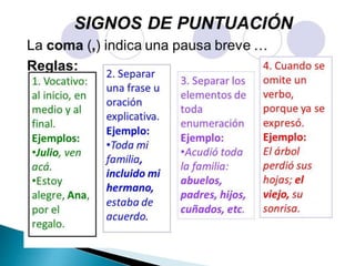 Signos de puntuación: el punto, la coma y el punto y coma. | PPTX