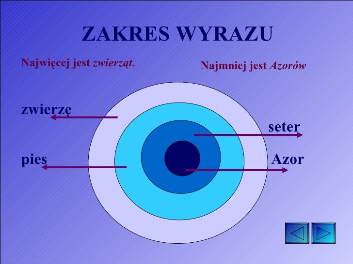 Tresc I Zakres Wyrazu