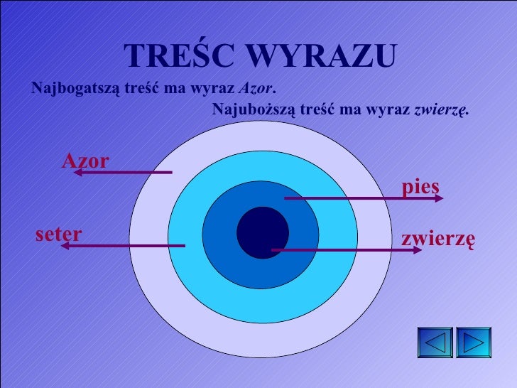 Tresc I Zakres Wyrazu