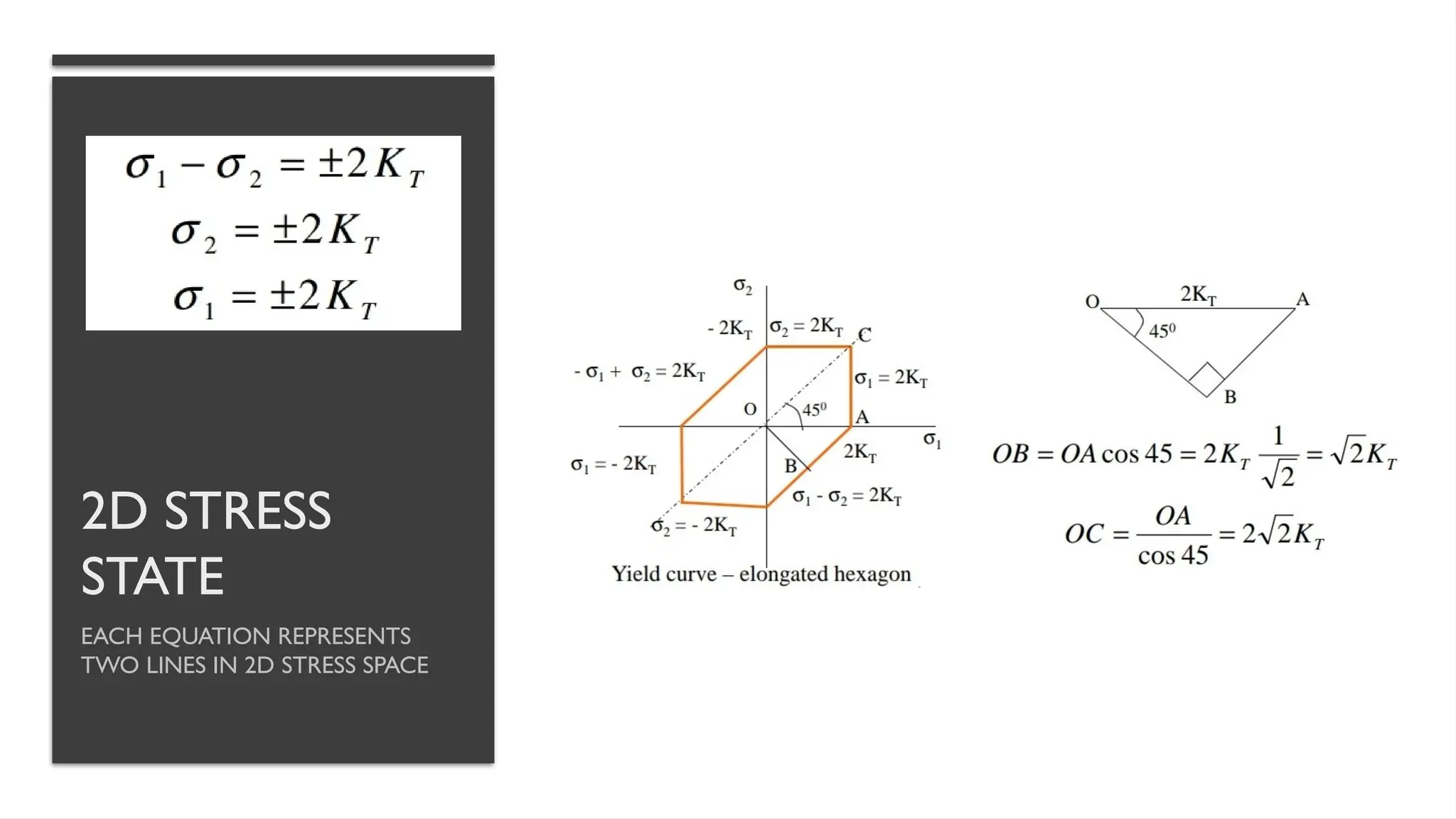 2D STRESS
STATE
EACH EQUATION REPRESENTS
TWO LINES IN 2D STRESS SPACE
 