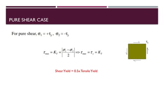 PURE SHEAR CASE
ShearYield = 0.5x TensileYield
 