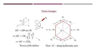 Tresca hexagon
 