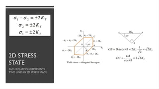 2D STRESS
STATE
EACH EQUATION REPRESENTS
TWO LINES IN 2D STRESS SPACE
 