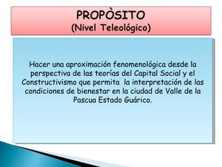 Hacer una aproximación fenomenológica desde la
  perspectiva de las teorías del Capital Social y el
Constructivismo que permita la interpretación de las
 condiciones de bienestar en la ciudad de Valle de la
               Pascua Estado Guárico.
                           
 
