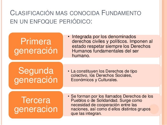 Tres generalciones de los derechos humanos